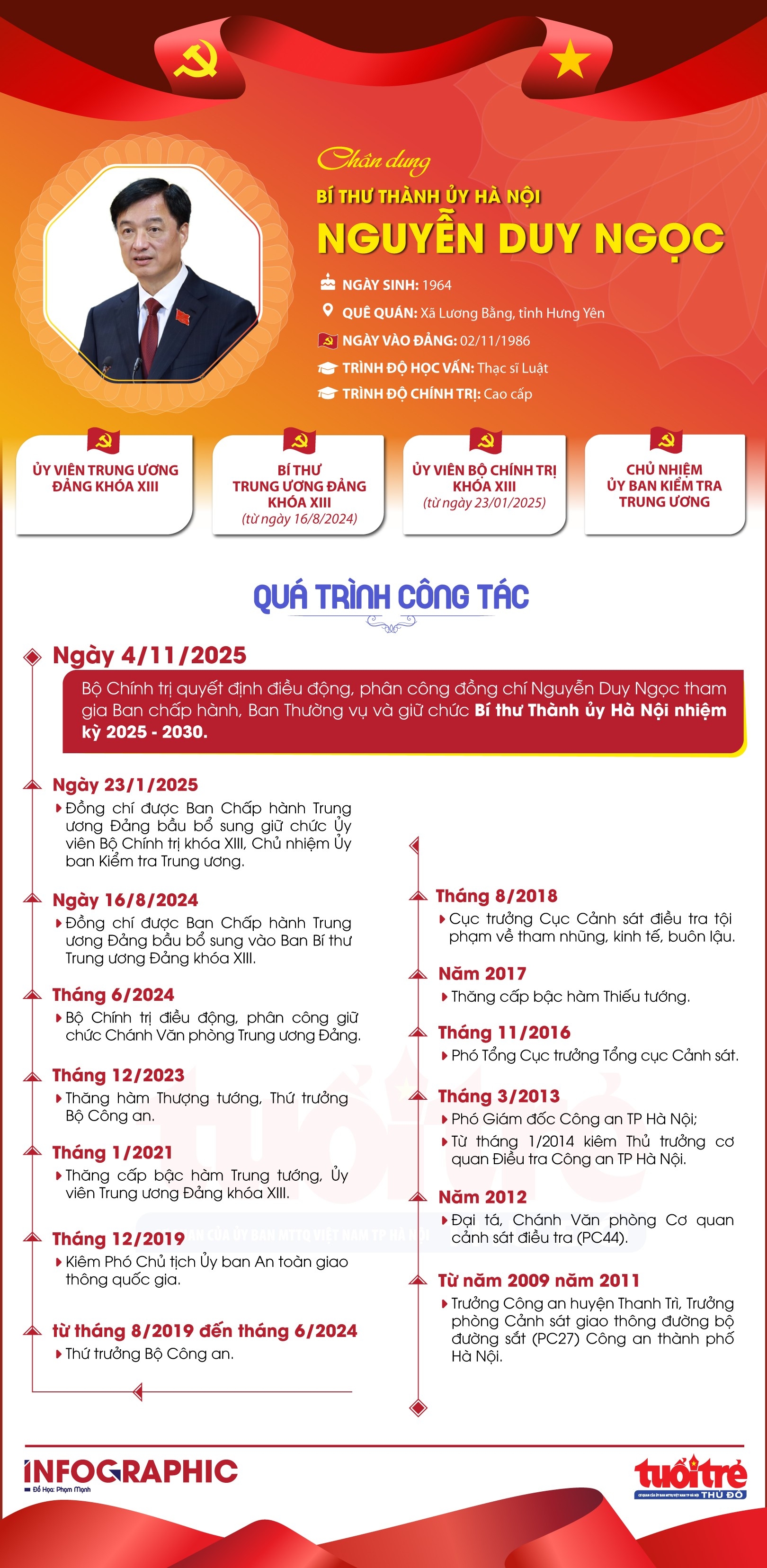 Chủ nhiệm Ủy ban Kiểm tra Trung ương Nguyễn Duy Ngọc làm Bí thư Thành ủy Hà Nội Chủ nhiệm Ủy ban Kiểm tra Trung ương Nguyễn Duy Ngọc làm Bí thư Thành ủy Hà Nội