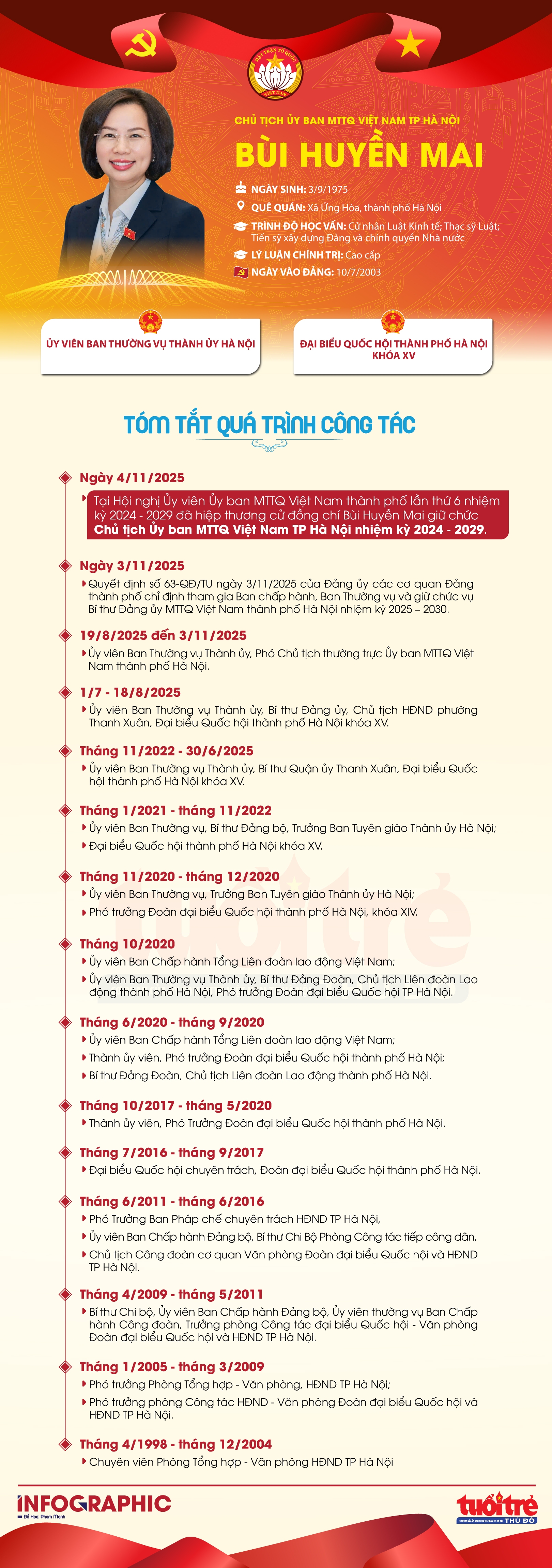 Hiệp thương chức danh Chủ tịch Ủy ban MTTQ TP Hà Nội