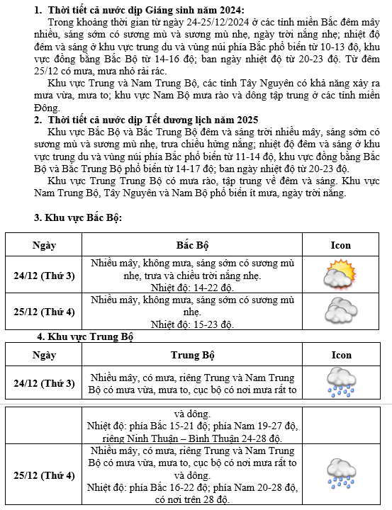 Thời tiết dịp Giáng sinh và Tết Dương lịch năm 2025