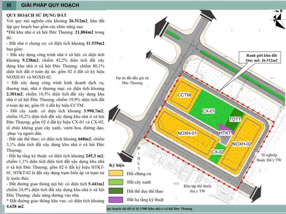 Hoài Đức sắp có Khu nhà ở xã hội Đức Thượng với quy mô hơn 2.000 người