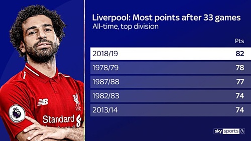 Thống kê chống lại Liverpool trước đại chiến với Chelsea