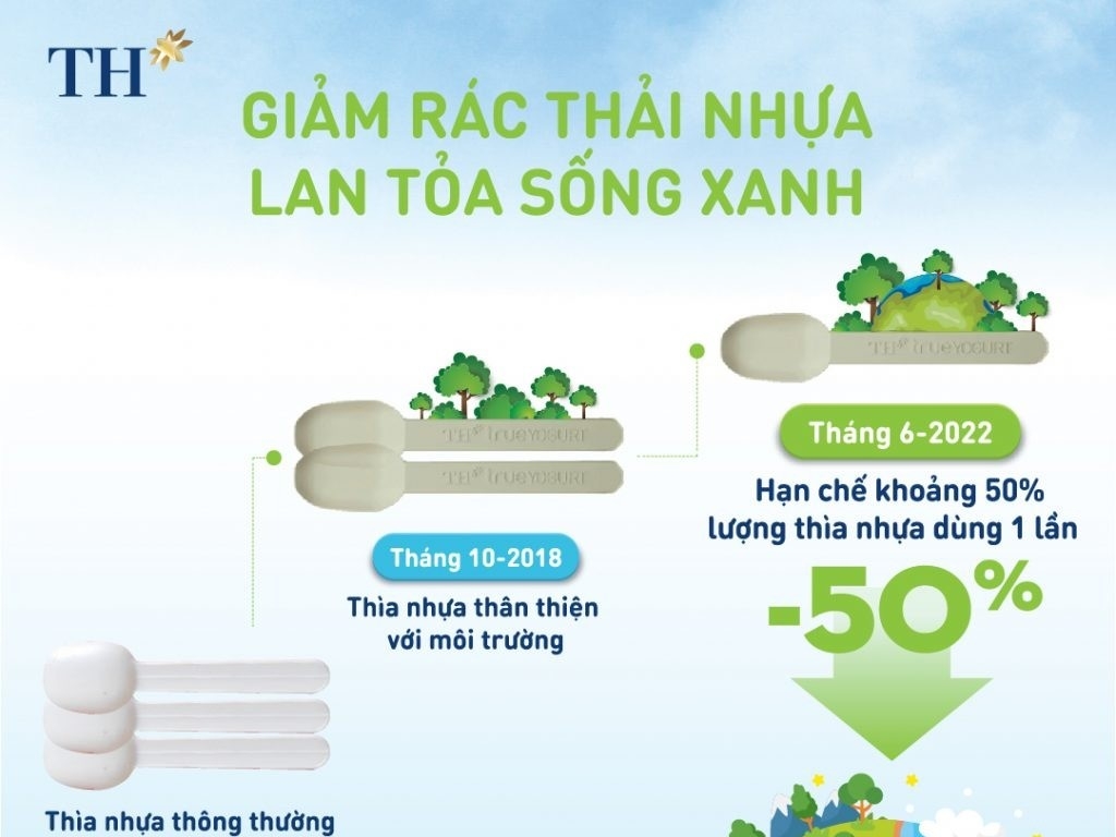 Tập đoàn TH chung tay giảm rác thải nhựa