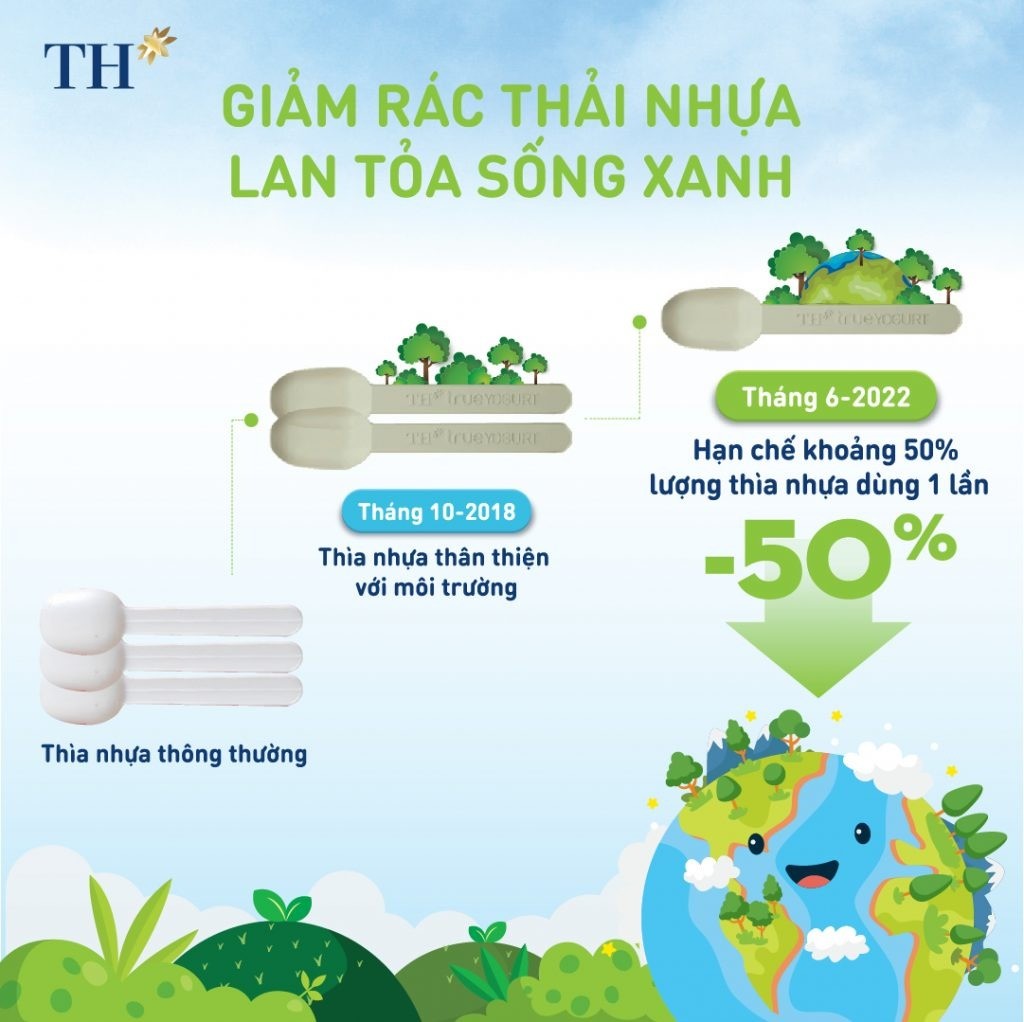 Tập đoàn TH chung tay giảm rác thải nhựa