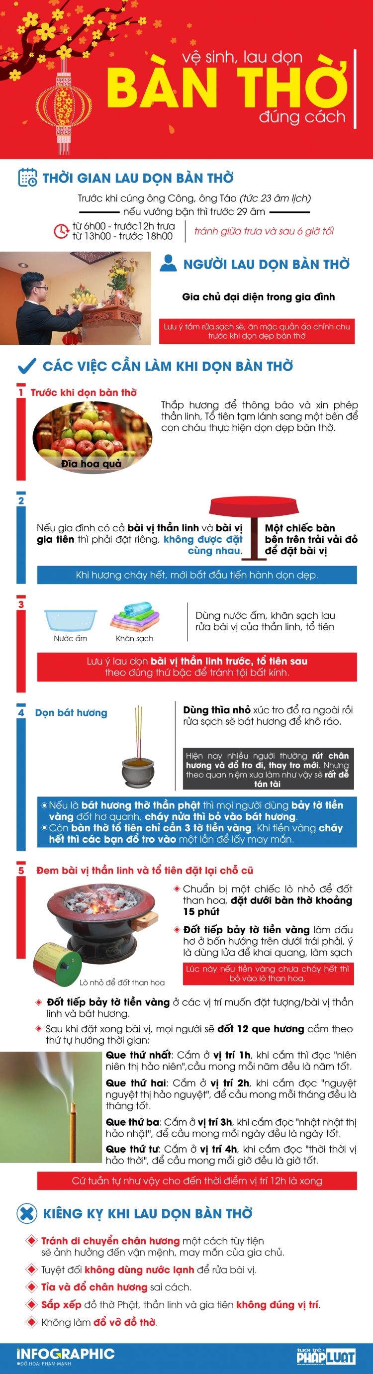 lau don ban tho dung cach ruoc tai loc vao nha