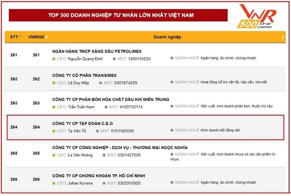 tang truong an tuong tap doan ceo duoc vinh danh tai vi tri 264 trong bang xep hang 500 doanh nghiep tu nhan lon nhat viet nam