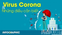 Virus Corona và những điều cần biết