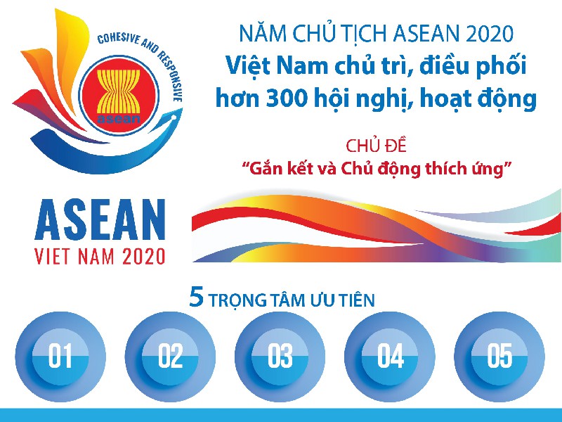Việt Nam chủ tịch ASEAN 2020: 5 trọng tâm, 7 hoạt động chính