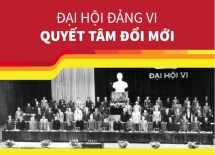 Đại hội Đảng VI: Quyết tâm đổi mới