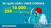 Hơn 10.000 người nhiễm virus Corona, 259 ca tử vong