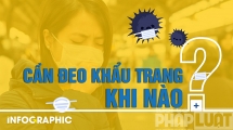 Bộ Y tế khuyến cáo đeo khẩu trang đúng người, đúng lúc và đúng cách