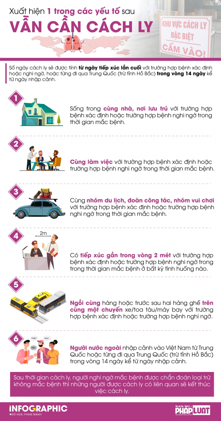 6 truong hop can cach ly du khong co trieu chung ho sot