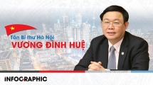 dong chi vuong dinh hue duoc phan cong giu chuc bi thu thanh uy ha noi