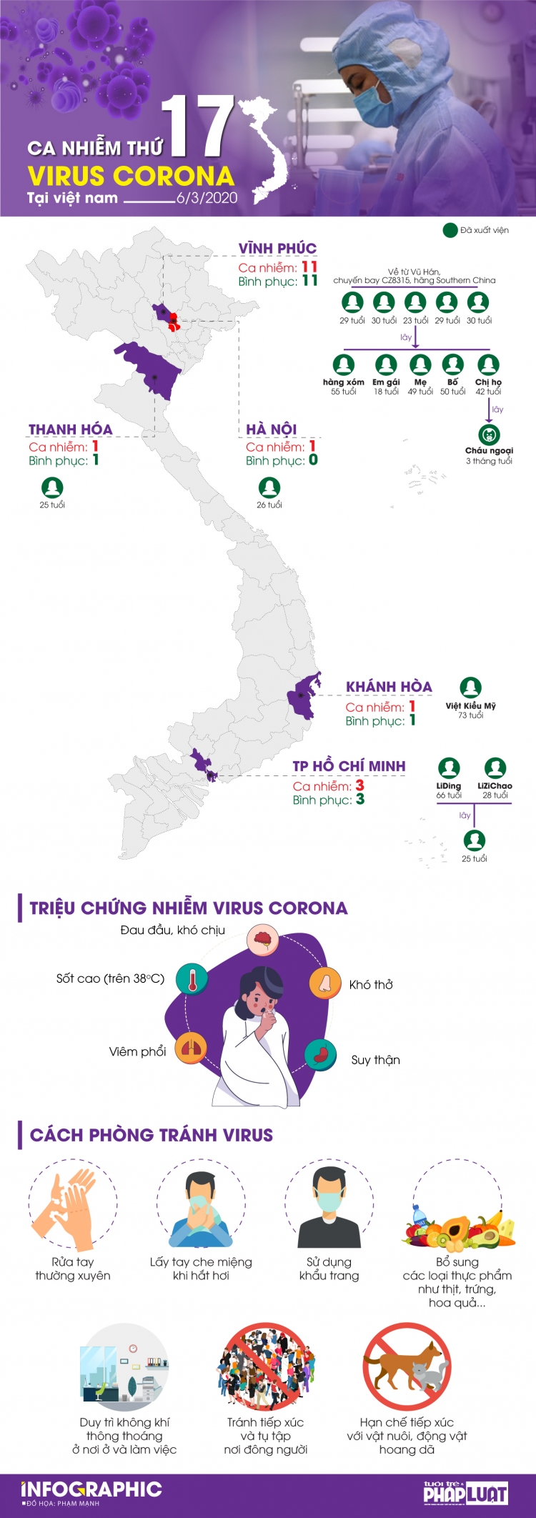 co gai o truc bach la ca nhiem covid 19 thu 17 o viet nam