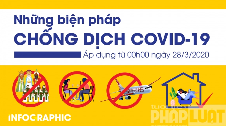 Các biện pháp mạnh chống dịch Covid-19 từ 0h ngày 28/3/2020