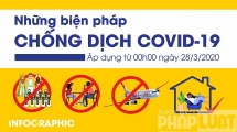 Các biện pháp mạnh chống dịch Covid-19 từ 0h ngày 28/3/2020