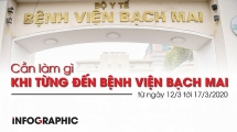 nhung nguoi tung den benh vien bach mai can lien he so hotline nao