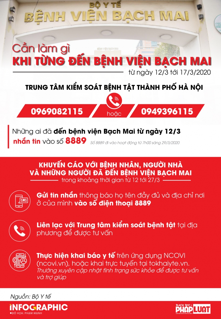 nhung ai tung den benh vien bach mai can lien he so hotline nao