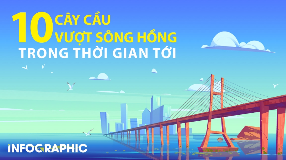 Hà Nội xây dựng mới 10 cầu bắc qua sông Hồng trong thời gian tới