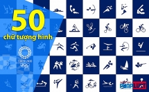 bo 50 chu tuong hinh mo ta 33 mon the thao tai olympic tokyo 2020