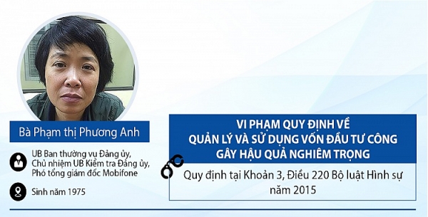 infographic pham nhat vu va cac cuu quan chuc bi bat vu mobifone mua avg