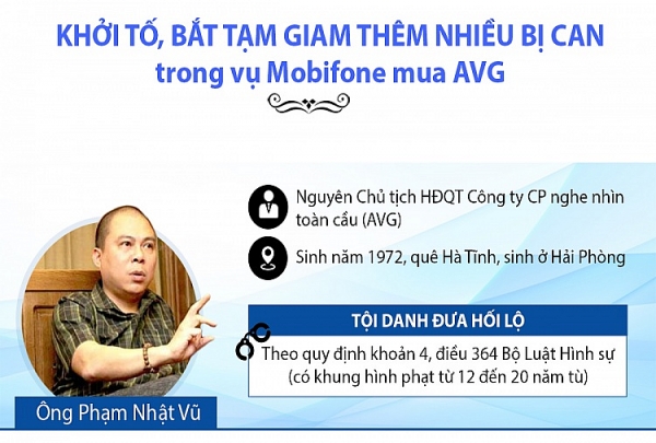 infographic pham nhat vu va cac cuu quan chuc bi bat vu mobifone mua avg