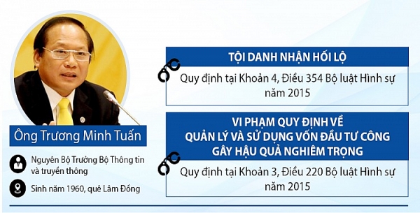 infographic pham nhat vu va cac cuu quan chuc bi bat vu mobifone mua avg