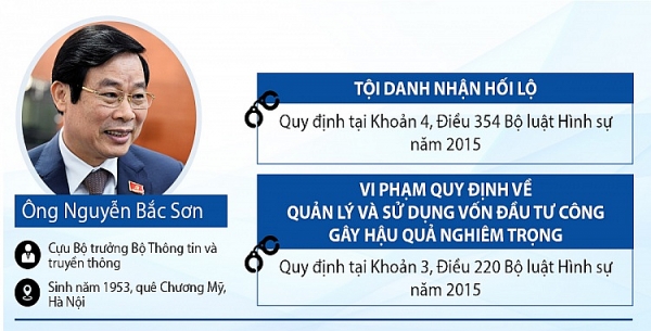 infographic pham nhat vu va cac cuu quan chuc bi bat vu mobifone mua avg
