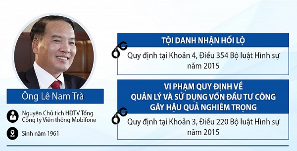 infographic pham nhat vu va cac cuu quan chuc bi bat vu mobifone mua avg