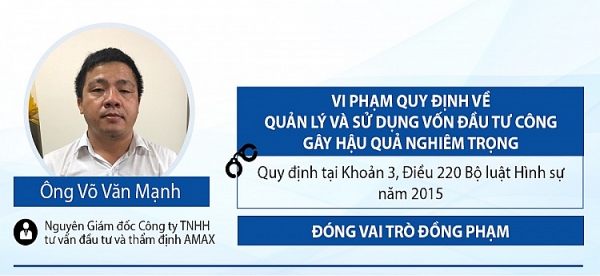 infographic pham nhat vu va cac cuu quan chuc bi bat vu mobifone mua avg