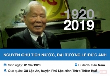 infographic cuoc doi va su nghiep nguyen chu tich nuoc le duc anh