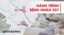 Hành trình bệnh nhân 237 ở Ninh Bình và Hà Nội