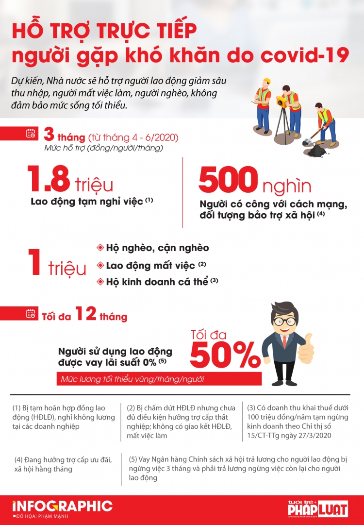 Hỗ trợ trực tiếp người bị ảnh hưởng bởi COVID-19 ho tro truc tiep nguoi bi anh huong boi covid 19