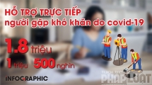 ho tro truc tiep nguoi bi anh huong boi covid 19