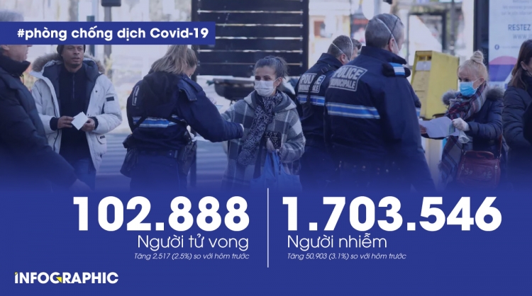 Hơn 100.000 ca tử vong toàn cầu, nước Anh đối mặt "ngày chết chóc"