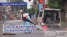 Các ca lây nhiễm với bệnh nhân 243 ở Hạ Lôi