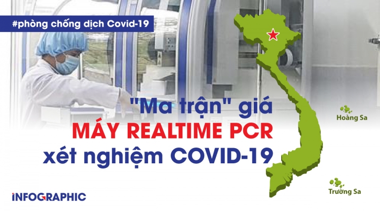 "Ma trận" giá máy Realtime PCR xét nghiệm Covid-19