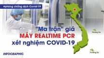 "Ma trận" giá máy Realtime PCR xét nghiệm Covid-19
