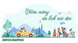 Thị trường nội địa - Động lực khôi phục du lịch Việt Nam