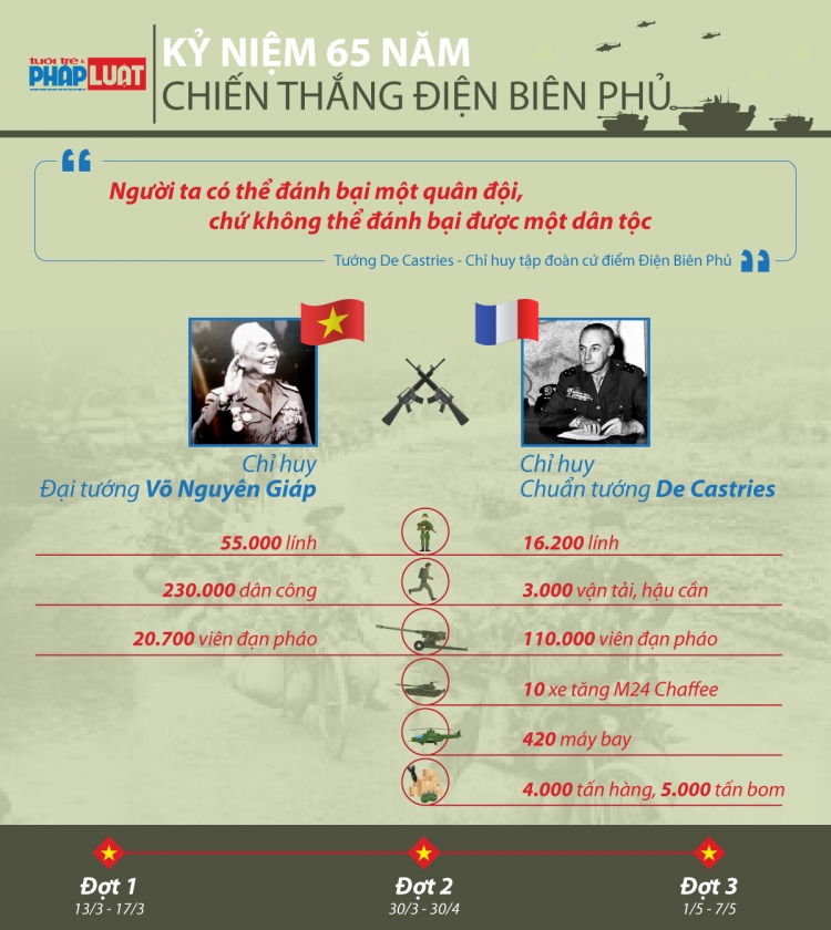 [Infographic] Nhìn lại chiến thắng Điện Biên Phủ chấn động địa cầu