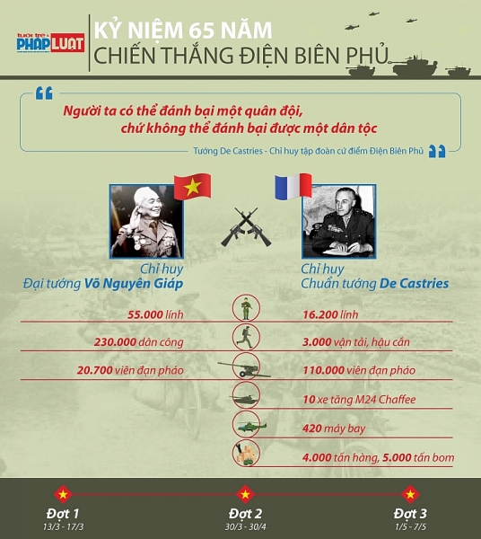 infographic nhin lai chien thang dien bien phu chan dong dia cau