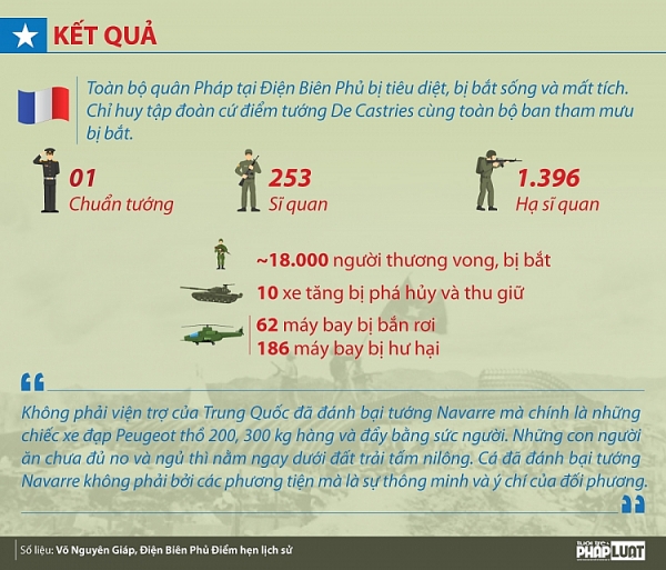 infographic nhin lai chien thang dien bien phu chan dong dia cau
