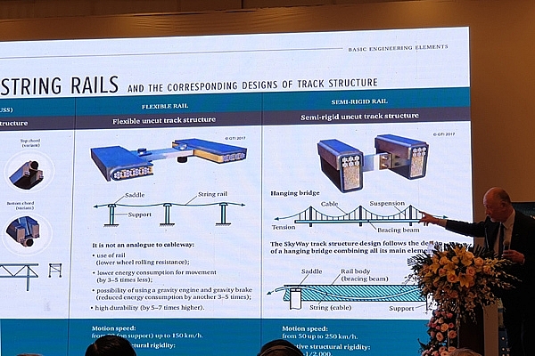Tàu điện chạy trên ray dây: Giải pháp mới cho giao thông Việt Nam? tau dien chay tren ray day giai phap moi cho giao thong viet nam
