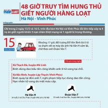 infographic hanh trinh giet nguoi hang loat tai ha noi va vinh phuc