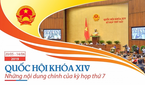 infographic nhung noi dung chinh ky hop thu bay quoc hoi khoa xiv