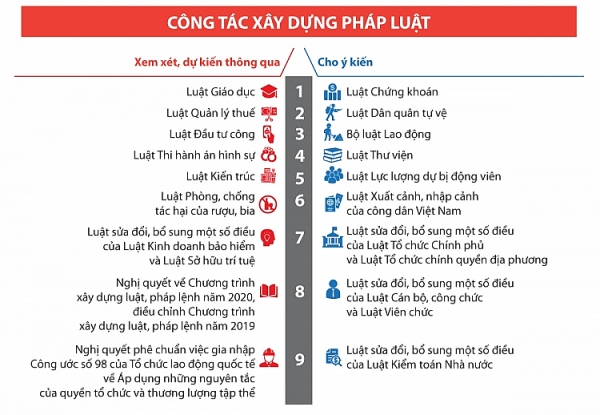 infographic nhung noi dung chinh ky hop thu bay quoc hoi khoa xiv