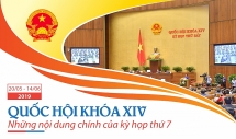 [Infographic] Những nội dung chính kỳ họp thứ bảy, Quốc hội khóa XIV