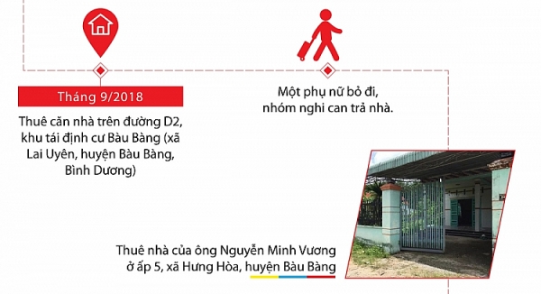 infographic hanh trinh mo am vu an giet nguoi bo thung do be tong 22284