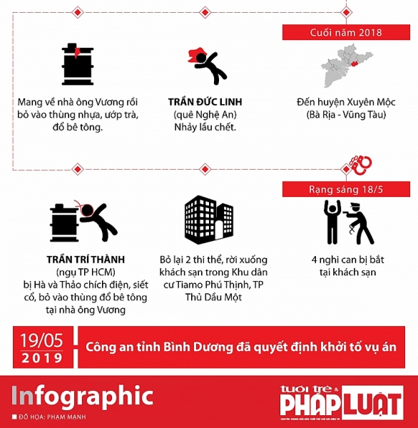 infographic hanh trinh mo am vu an giet nguoi bo thung do be tong 22284