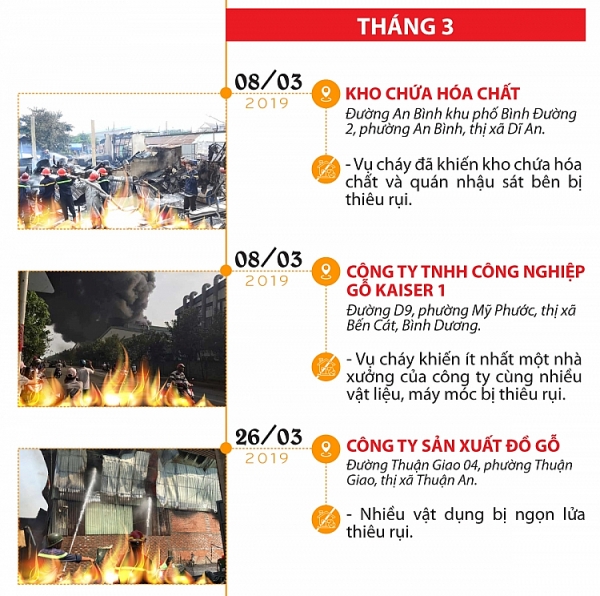 infographic 5 thang 8 vu chay lon xay ra tai binh duong