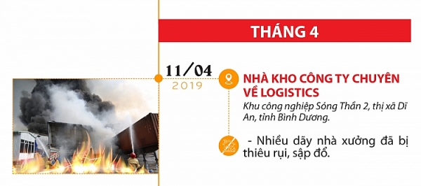 infographic 5 thang 8 vu chay lon xay ra tai binh duong